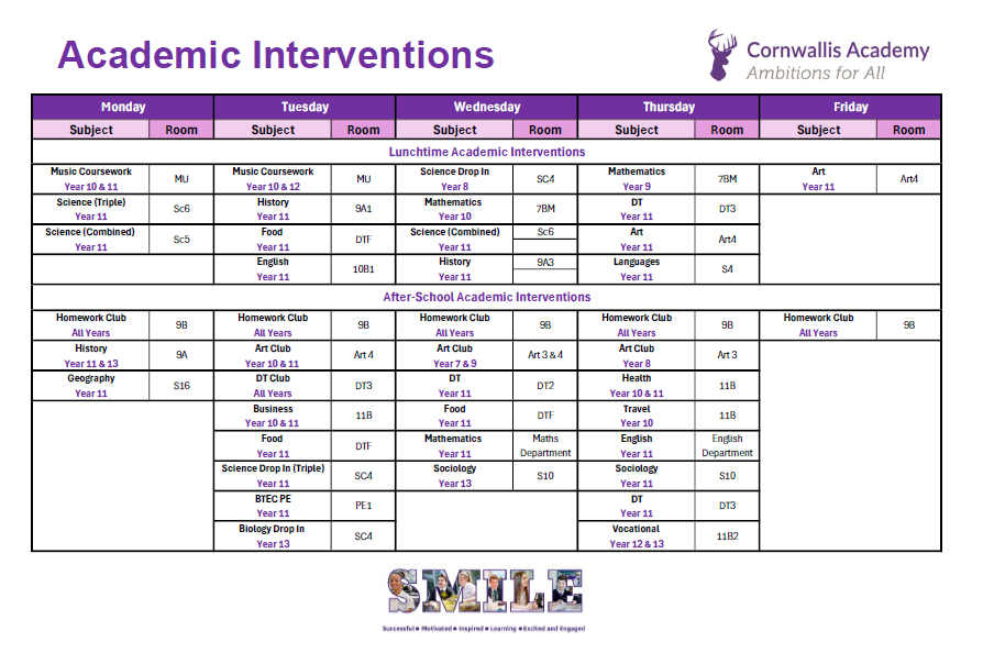 Academic Interventions